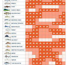 Fishing Calendars Archives The Tuna Tower