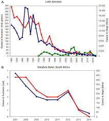Some people call them feral animals but, they will not live very long because there is usually not enough prey for the. Global Epidemiology Of Canine Rabies Past Present And Future Prospe Vmrr
