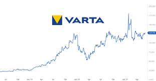 Check spelling or type a new query. Varta Aktie Prognose 2021 Ausfuhrliche Analyse Und Kursziel