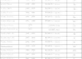 Us Light Bulb Sizes Gobiernoescolar Com Co