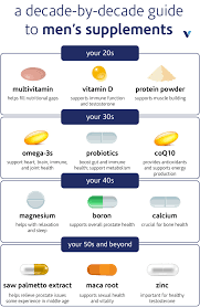 Check spelling or type a new query. A Decade By Decade Guide To Men S Supplements What S Good By V