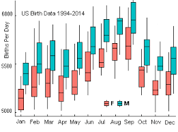 How To Use 2020 Chinese Baby Calendar For Chinese Baby Gender Prediction Chart Based On Sex Ratio At Birth Statistic Data In China Usa India Canada And Singapore How Accurate Is The