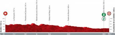 The vuelta 2021 a espana (or translated into english as the tour of spain) is one of the three grand tours in the world. Vuelta 2021 Route And Stages