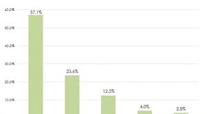 Diversify your portfolio with guidance from the motley fool Vanguard High Dividend Yield Index Fund A Simple High Yield Stock Portfolio Nasdaq