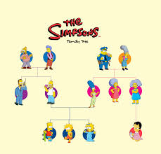 The Family Tree Of The Simpsons Including Homer Marge