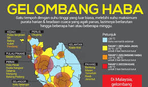 Terkadang, cuaca yang panas membuat orang yang mampu secara finansial bertindak untuk mengatasi itu dengan melakukan sesuatu yang mungkin dirasa berlebihan. Pendang Kekal Di Tahap Dua Gelombang Haba