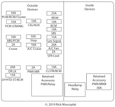 The second group of gains is effective subsidiary software version (refer to af 10 for main software. 2003 Chevy Impala Fuse Box Diagram Wiring Diagram Replace Memory Activity Memory Activity Miramontiseo It