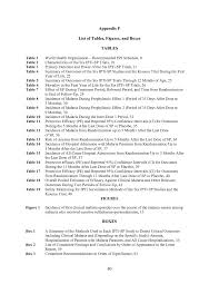 Modern living room tables images and appendices example in report. Appendix F List Of Tables Figures And Boxes Assessment Of The Role Of Intermittent Preventive Treatment For Malaria In Infants Letter Report The National Academies Press