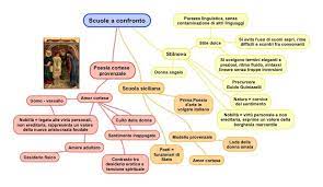 Scuole A Confronto Scuola Stile Dolce Mappe Concettuali
