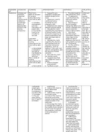 Dec 08, 2020 · imbalanced nutrition: Imbalanced Nutrition