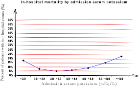 Image result for Potassium Replacement