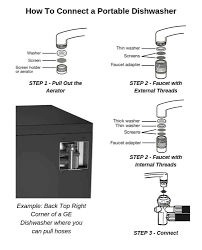 Kitchen sink adapter for portable dishwasher. 5 Best Portable Dishwashers Of 2021 Do Countertop Models Clean Well