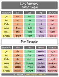 passe simple chart passe simple passe simple francais conjugaison passe simple