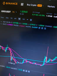 Well i can't give you financial advice, but i can tell you the coin currently sits at around $.60 cents. Best 30 Ripple Fun On 9gag