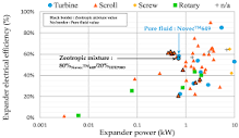 Applied Sciences | Free Full-Text | Experimental Study and ...