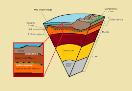 What is the inside layer of the earth? Lithosphere Asthenosphere Boundary Wikipedia