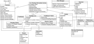 Schedule a service appointment now at one of over 200 carmax locations. Cs Service Class Diagram Pointing Out The Main Components Of A Generic Download Scientific Diagram
