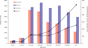 In the 20th century, tb was a leading cause of. Epidemiology Of Tuberculosis In Sabah Malaysia 2012 2018 Infectious Diseases Of Poverty Full Text