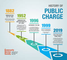 No, the public charge rule does not apply to you. Public Charge Rule Change Undermines Public Health Non Profit News Nonprofit Quarterly