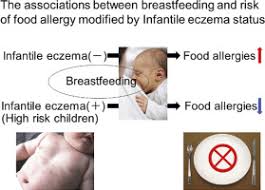 The definition of food allergy, how to identify a baby at increased risk for allergies, possible symptoms, and steps to help prevent food allergies food allergy occurs when the immune system mistakes a specific protein (an allergen) in a food as harmful. Breastfeeding And Risk Of Food Allergy A Nationwide Birth Cohort In Japan Sciencedirect
