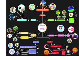 Proceso Productivo Mapas Mentales Mapas Mapa Mental