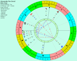 a possible birth chart of alexander the great anthony