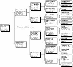 John F Kennedy Family Tree Pictures Photos And Images John