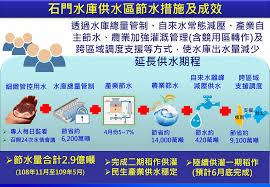 Taipei feitsui reservoir (tfra) manages the reservoir, to keep raw water crystal clear , maintain supply and demand of raw water for the public without shortages and to ensure the safety of the dam is the first priority of tfra. æ°´åˆ©æœå‹™é›²å…¥å£é 