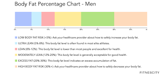 body fat percentage chart fitness lab testing assessments