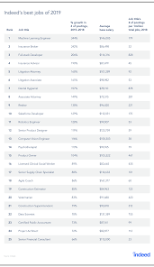 the best jobs in the u s 2019 indeed blog