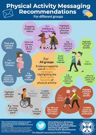 This journal has 323 open access articles. British Journal Of Sports Medicine Bjsm On Twitter How Can We Better Promote Physical Activity To The Public Through Messaging A Key Publichealth Question To Consider Moving Forwards Thanks Chlobobs Narrowboat Paul Drgrahambaker