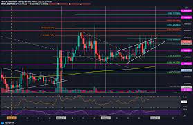 Ripple price prediction is hard to do since ripple as a token doesn't exist. Ripple Price Analysis Xrp Up 15 In A Week But 0 6 Resistance Intact Can Bulls Break Above