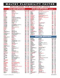 Mpf Club Rating Chart