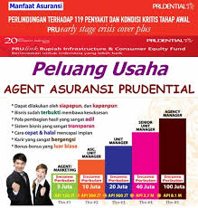 Belajar Bisnis Asuransi Menjadi Agen Asuransi Prudential