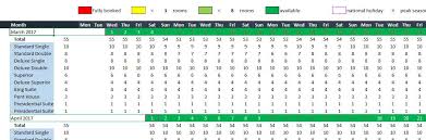 Hotel Room Booking Template Excel Xlsx Format Template124