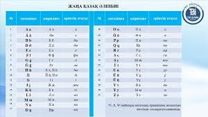 The national policy of the soviet union, london, 1932, p. Kazakhstan Opens New Latin Alphabet To Public Opinion