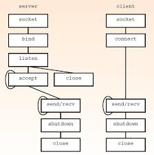 Chatting Using Csocket Codeproject