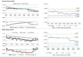 euro zones sentix investor confidence index unexpectedly