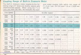 Light Meter Chart Lighting And Ventilation