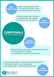 Conditionals