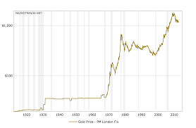 5 important charts to help you put gold into perspective