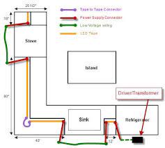 How To Buy And Install Led Tape Reviews Ratings Prices Led Tape Installing Under Cabinet Lighting Led Tape Lighting