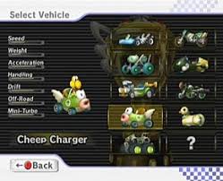 Are there any cheat codes for mario kart 8 deluxe? Unlockables Mario Kart Wii Wiki Guide Ign
