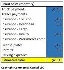 Calculate Your Cost Per Mile Truckers Owner Operators