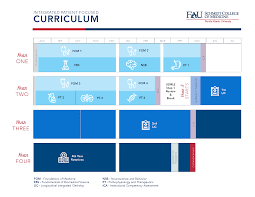 About Florida Atlantic University Charles E Schmidt