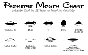 Phoneme Mouth Chart By Cartoonistwill On Deviantart In 2019