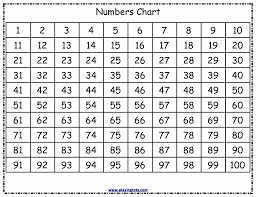 In order to play a game of bingo, players need bingo cards to mark off the numbers as they are called out and complete patterns to win prizes. Printable Bingo Cards 1 100 Printable Bingo Cards