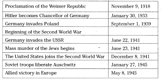 Ap Ssc 10th Class Social Studies 2 Model Paper 2015 16