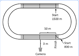 Running from vatican city, and deep underground, there is a tunnel that runs almost in a direct line to jerusalem. Camera Location Start And Finish Lines Download Scientific Diagram
