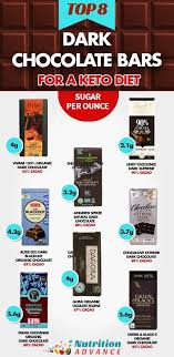 Pin On Keto Infographics